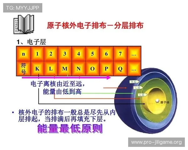 关于p区电子构型的详细解析与基础知识全面介绍帮助玩家理解电子排布的原理与影响